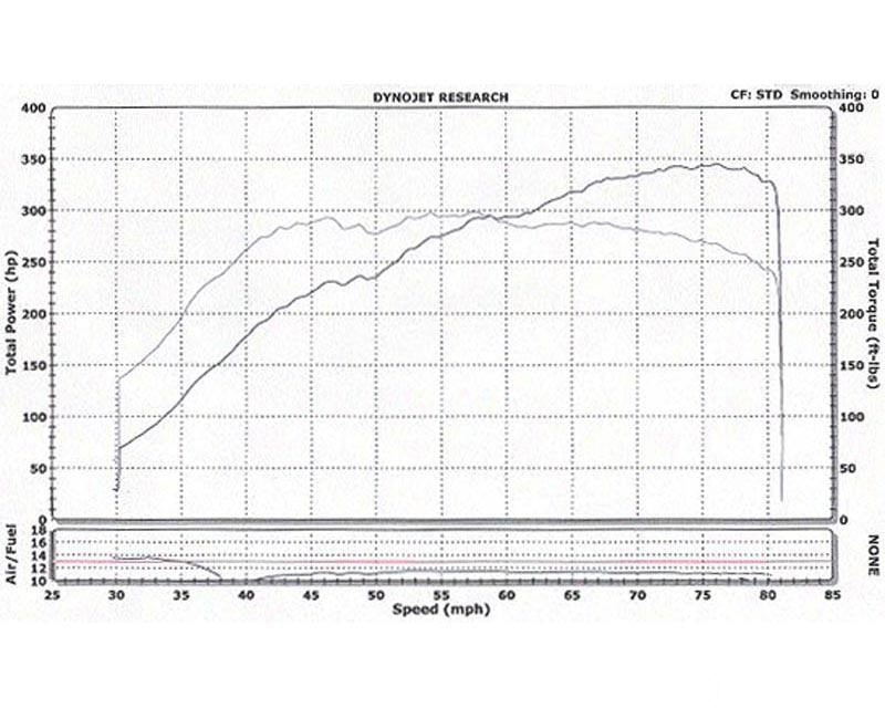 Brian Crower Stage 2 Boost Camshafts Honda Acura B18A B18B B20B - eliteracefab.com