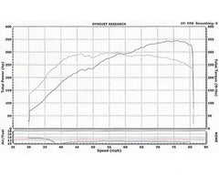 Brian Crower Stage 2 Boost Camshafts Honda Acura B18A B18B B20B - eliteracefab.com