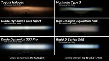 Load image into Gallery viewer, Diode Dynamics SS3 Type CGX LED Fog Light Kit Pro - Yellow SAE Fog