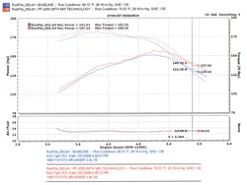 Injen 96-98 4Runner / Tacoma 3.4L V6 only Polished Power-Flow Air Intake System - eliteracefab.com