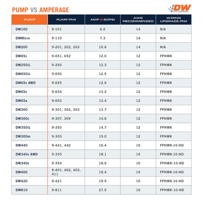 DeatschWerks 255 LPH In-Tank Fuel Pump w/ Set Up Kit 04-22 Harley Davidson Dyna 08-22 Softail