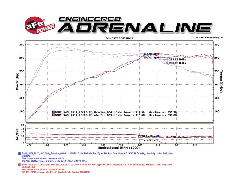 aFe MACHForce XP Exhausts Cat-Back SS 16-17 BMW 340i/iX 440i/iX (F3X) L6-3.0L (B58) w/Black Tips - eliteracefab.com