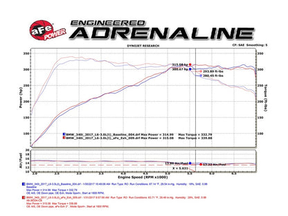 afe POWER MACH Force-Xp 16-17 BMW 340i/340ix/ 3.0L 304 SS Cat-Back Exhaust System - eliteracefab.com