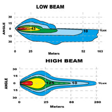 Load image into Gallery viewer, Oracle Lighting Multifunction LED Plow Headlight with Heated Lens 5700K