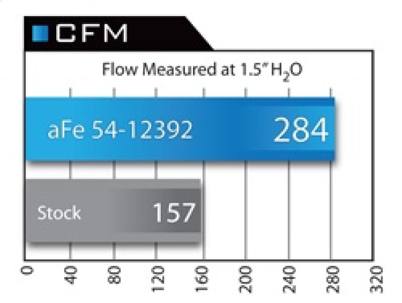 aFe MagnumFORCE Intake Stage-2 Pro 5R 92-99 BMW 3 Series (E36) L6 (US) - eliteracefab.com
