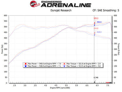 aFe POWER Magnum FORCE Stage-2 Pro DRY S Cold Air Intake System 12-19 BMW M5 (F10) / M6 (F12/13) - eliteracefab.com