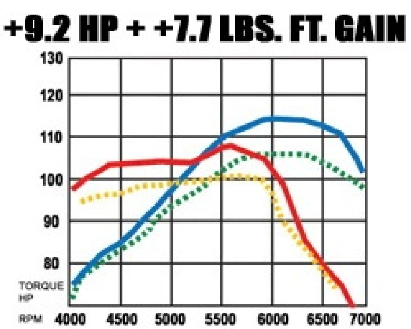 MagnaFlow Sys C/B Honda Civic 2001 - eliteracefab.com