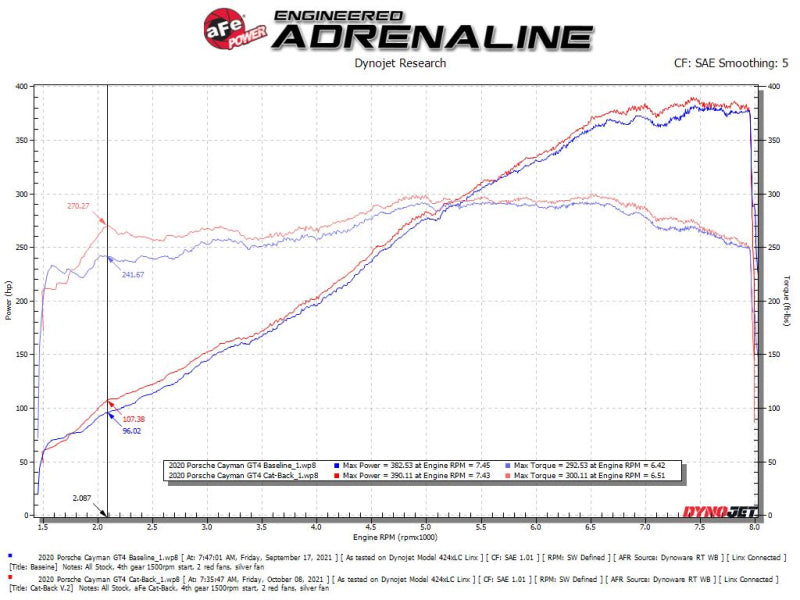 aFe MACHForce XP 2.25in-2.5in 304SS Exhaust Cat-Back 20-22 Porsche Cayman GT4 (718) - Carbon Tips aFe