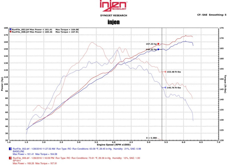 Injen 2015 Mitsubishi Lancer 2.4L 5spd Polished Short Ram Intake - eliteracefab.com