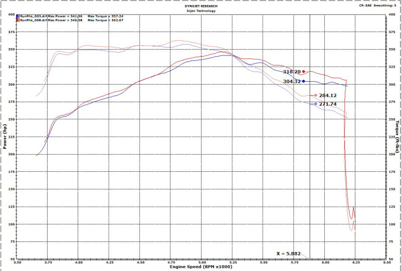 Injen 17-20 Ford F150 Raptor Super Crew V6 3.5L 3in Cat-Back SS Exhaust w/ Dual Black Chrome Tips Injen