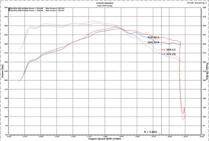 Injen 17-20 Ford F150 Raptor Super Crew V6 3.5L 3in Cat-Back SS Exhaust w/ Dual Black Chrome Tips Injen