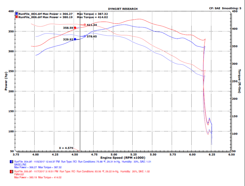 Injen 15-20 Ford F-150 2.7L/3.5L EcoBoost Bar and Plate Front Mount Intercooler - eliteracefab.com