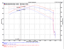 Load image into Gallery viewer, Injen 15-20 Ford F-150 2.7L/3.5L EcoBoost Bar and Plate Front Mount Intercooler - eliteracefab.com