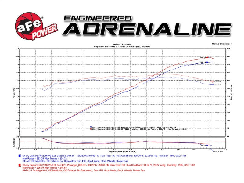 aFe Momentum GT Pro DRY S Intake System 16-17 Chevrolet Camaro V6-3.6L - eliteracefab.com