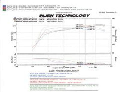 Injen 07-09 Altima 3.5L V6 Coupe & Sedan w/ Heat Shield Black Short Ram Intake - eliteracefab.com