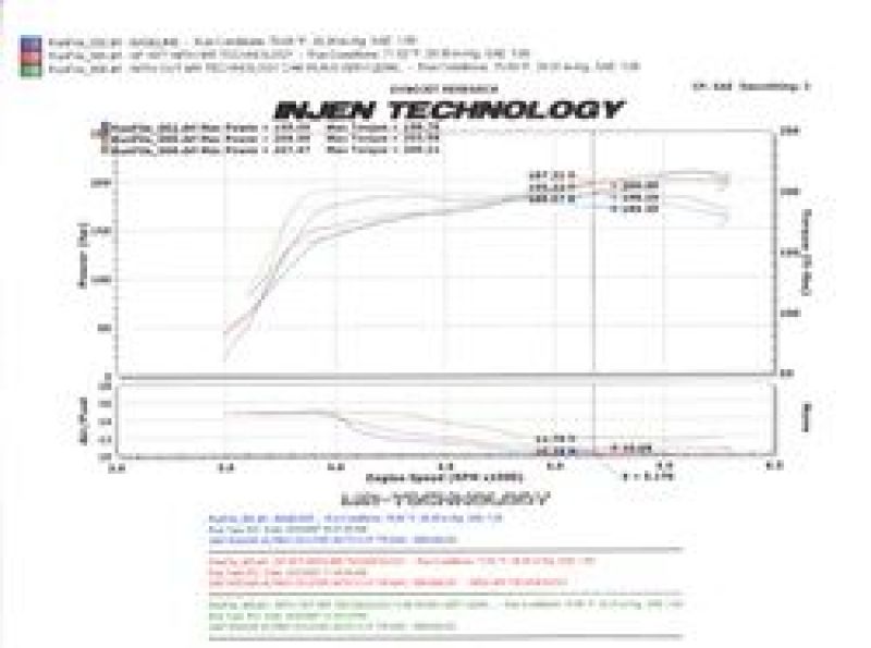 Injen 07-09 Altima 3.5L V6 Coupe & Sedan w/ Heat Shield Polished Short Ram Intake - eliteracefab.com