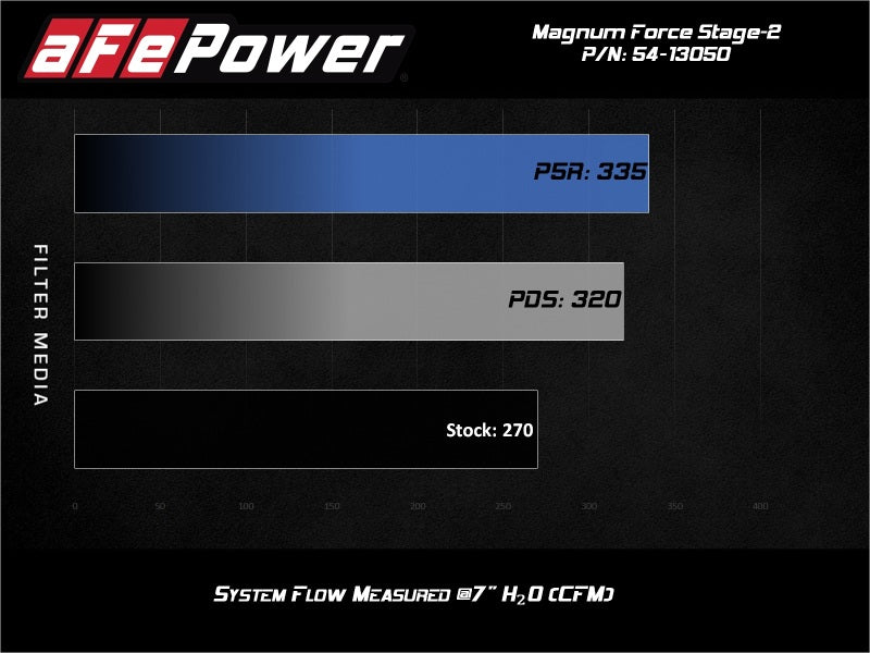 aFe Magnum FORCE Stage-2 Pro 5R Cold Air Intake System 15-19 Volkswagen GTI (MKVII) L4-2.0L (t) - eliteracefab.com