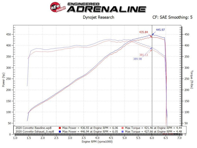 aFe MACH Force-Xp 3" to 2-1/2" 304SS Cat-Back 2020 Chevy Corvette (C8) 6.2L - Black Tip - eliteracefab.com