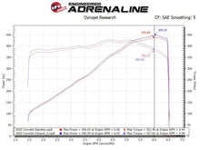 Load image into Gallery viewer, aFe MACH Force-Xp 3&quot; to 2-1/2&quot; 304SS Cat-Back 2020 Chevy Corvette (C8) 6.2L - Black Tip - eliteracefab.com