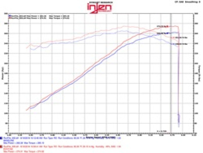 Injen 09-14 Cadillac Escalade EVS/EXT V8-6.2L Evolution Air Intake - eliteracefab.com