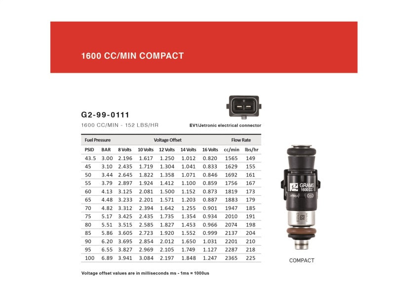 Grams Performance 1600cc 79-92 RX7/ RX8 INJECTOR KIT