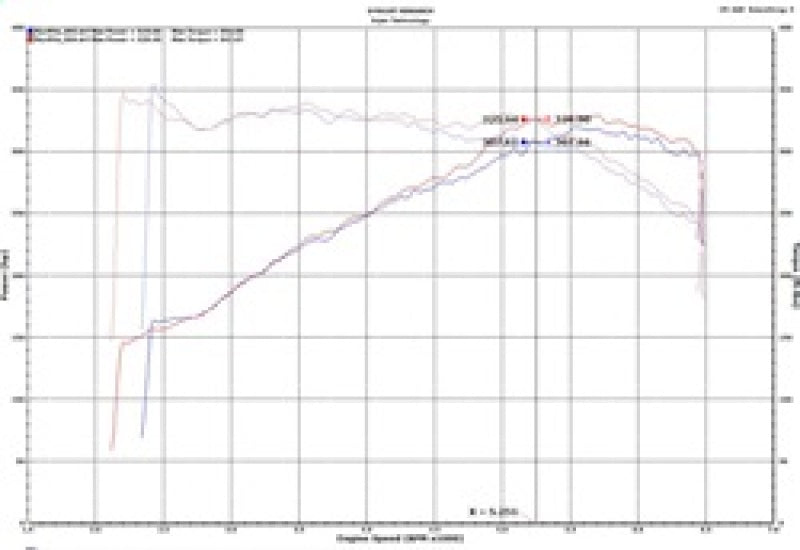 Injen 18-19 Audi S4/S5 (B9) 3.0L Turbo Polished Short Ram Intake - eliteracefab.com