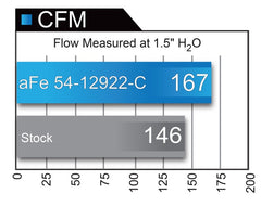 aFe Magnum FORCE Stage-2 Pro 5R Cold Air Intake System 2017 BMW 330i (F3x) I4-2.0L (t) B48 - eliteracefab.com