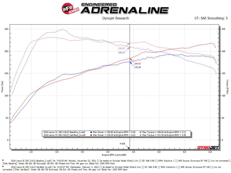 aFe POWER Takeda 16-17 Lexus IS200t L4-2.0L (t) 2.5in-3in 304 SS CB Exhaust - Carbon Fiber aFe