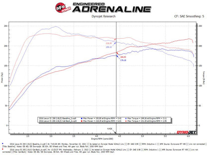 aFe POWER Takeda 16-17 Lexus IS200t L4-2.0L (t) 2.5in-3in 304 SS CB Exhaust - Carbon Fiber aFe