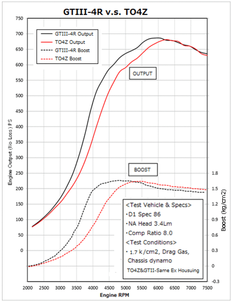 HKS GTIII-4R Turbine 0.81 A/R WG - eliteracefab.com