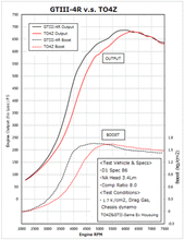 Load image into Gallery viewer, HKS GTIII-4R Turbine 0.81 A/R WG - eliteracefab.com