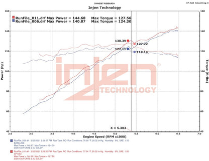 Injen 18-20 Kia Forte 2.0L (L4) Black Cold Air Intake - eliteracefab.com