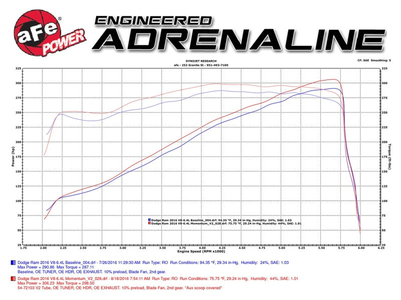 aFe Power Momentum GT Pro Dry S Cold Air Intake 14-17 Dodge Ram 2500 V8-6.4L Hemi - eliteracefab.com