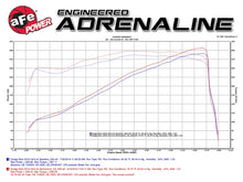 Load image into Gallery viewer, aFe AFE Momentum GT Pro 5R Intake System 14-17 Ram 2500 6.4L Hemi - eliteracefab.com