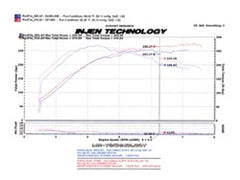 Injen 2008-14 Mitsubishi Evo X 2.0L 4Cyl Polished Short Ram Intake - eliteracefab.com