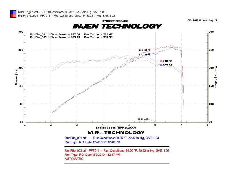 Injen 10 Camaro 3.6L V6 Wrinkle Black Power-Flow Short Ram Air Intake System - eliteracefab.com