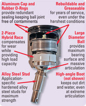 Load image into Gallery viewer, SPC Performance Weld-In 9.5 Degree Taper Ball Joint