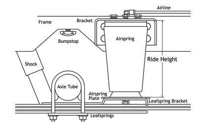 Ridetech AIRoverLeaf 2000lb Sideframe Weld-on Kit