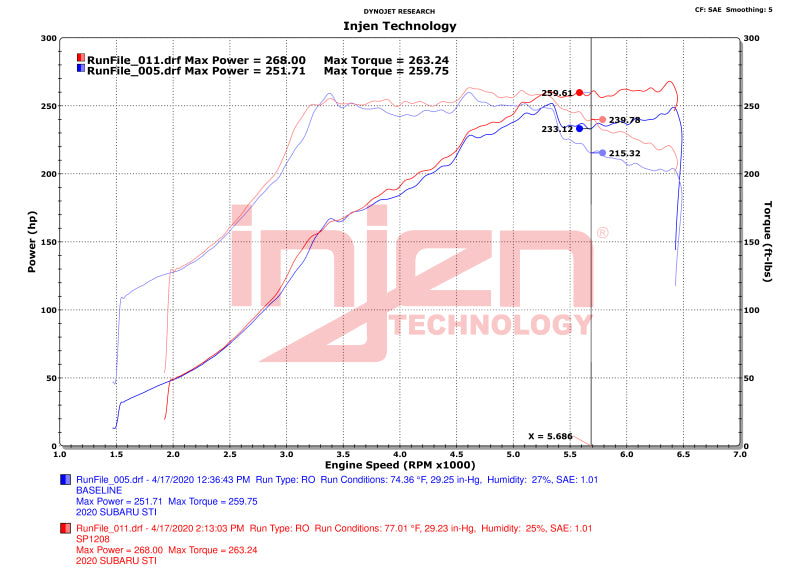 Injen Subaru WRX STI 2.5L Turbo SP Short Ram Air Intake System