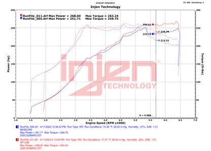 Injen Subaru WRX STI 2.5L Turbo SP Short Ram Air Intake System