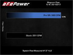 aFe 18-21 Kia Stinger V6-3.3L (tt) Magnum FLOW OE Replacement Air Filter w/ Pro 5R Media - eliteracefab.com