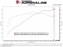 Load image into Gallery viewer, AFe Magnum FORCE Stage-2 Cold Air Intake System w/Pro Dry S Media 18-19 Ford Mustang GT