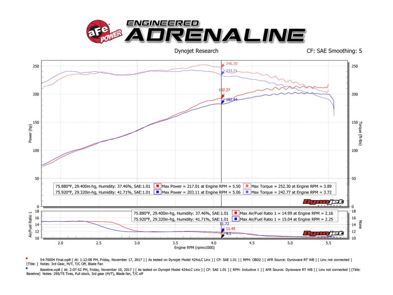 aFe Momentum GT Pro 5R Cold Air Intake System 12-15 Toyota Tacoma V6 4.0L - eliteracefab.com