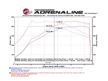 Load image into Gallery viewer, aFe Scorcher Module 15-17 BMW M3/M4 (F80/82/83) L6 3.0L S55