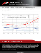 Load image into Gallery viewer, AWE Tuning Q5 2.0T Front Mounted Intercooler