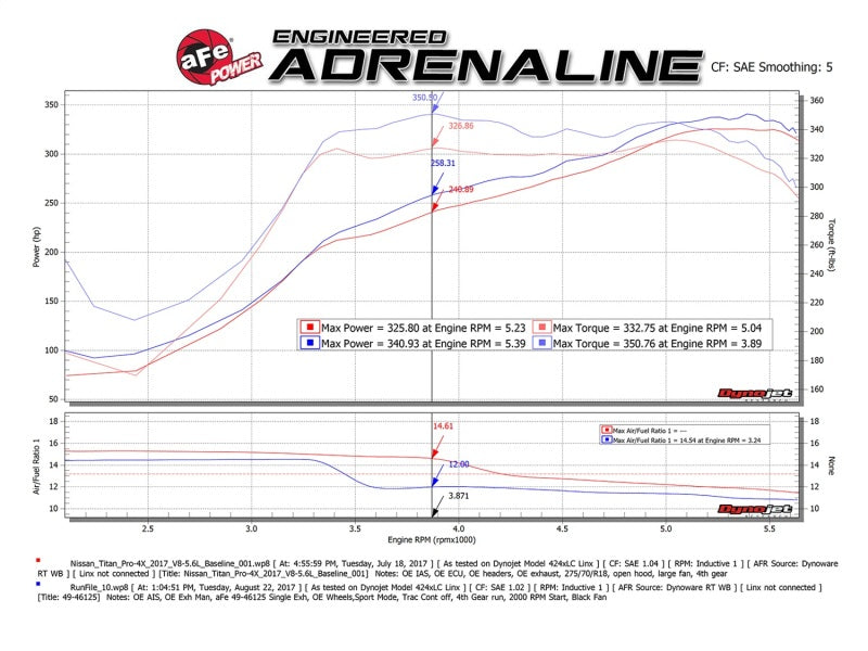 aFe MACH Force-Xp 2-1/2in Cat-Back Exhaust System w/ Polished Tip 16-17 Nissan Titan XD V8 5.6L - eliteracefab.com