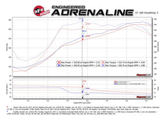 aFe MACHForce XP 2.5in Cat-Back Exhaust System w/ Black Tip Nissan Frontier 17-19 V8-5.6L - eliteracefab.com