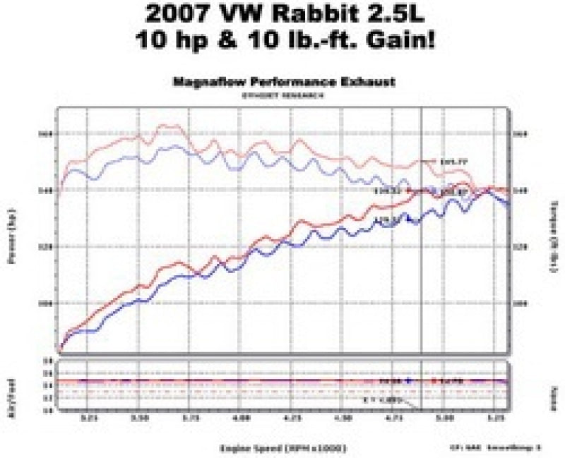 MagnaFlow C/B 06-07 VW Golf/Rabbit 2.5L - eliteracefab.com
