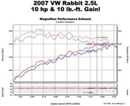 MagnaFlow C/B 06-07 VW Golf/Rabbit 2.5L - eliteracefab.com