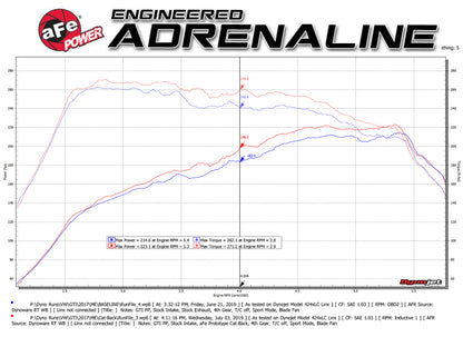 aFe MACHForce XP 3in-2.5in SS Exhaust Cat-Back 15-17 Volkswagen GTI (MKVII) L4-2.0L (t) - Black aFe